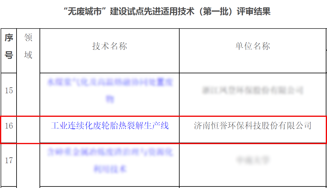 專注除“廢”，綠色發(fā)展，恒譽環(huán)保助力十四五“無廢城市”建設(shè)